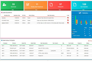 e-Procurement Dashboard for Purchase Executives
