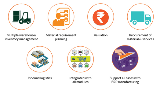 Spectrum ERP Material Management Module