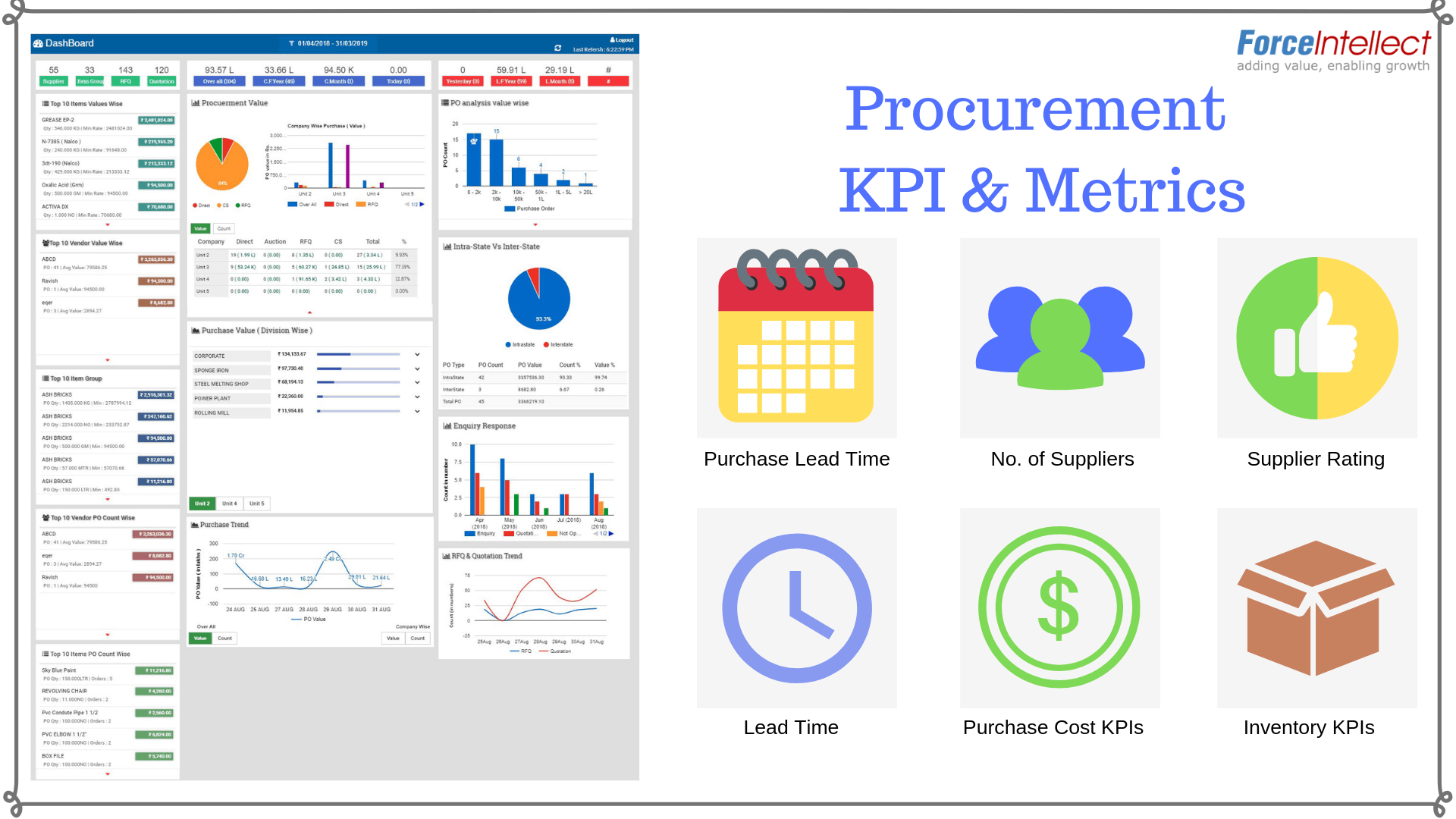 Procurement KPI Metrics Measure Effectiveness of Procurement