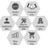 measure manufacturing KPIs during lockdown