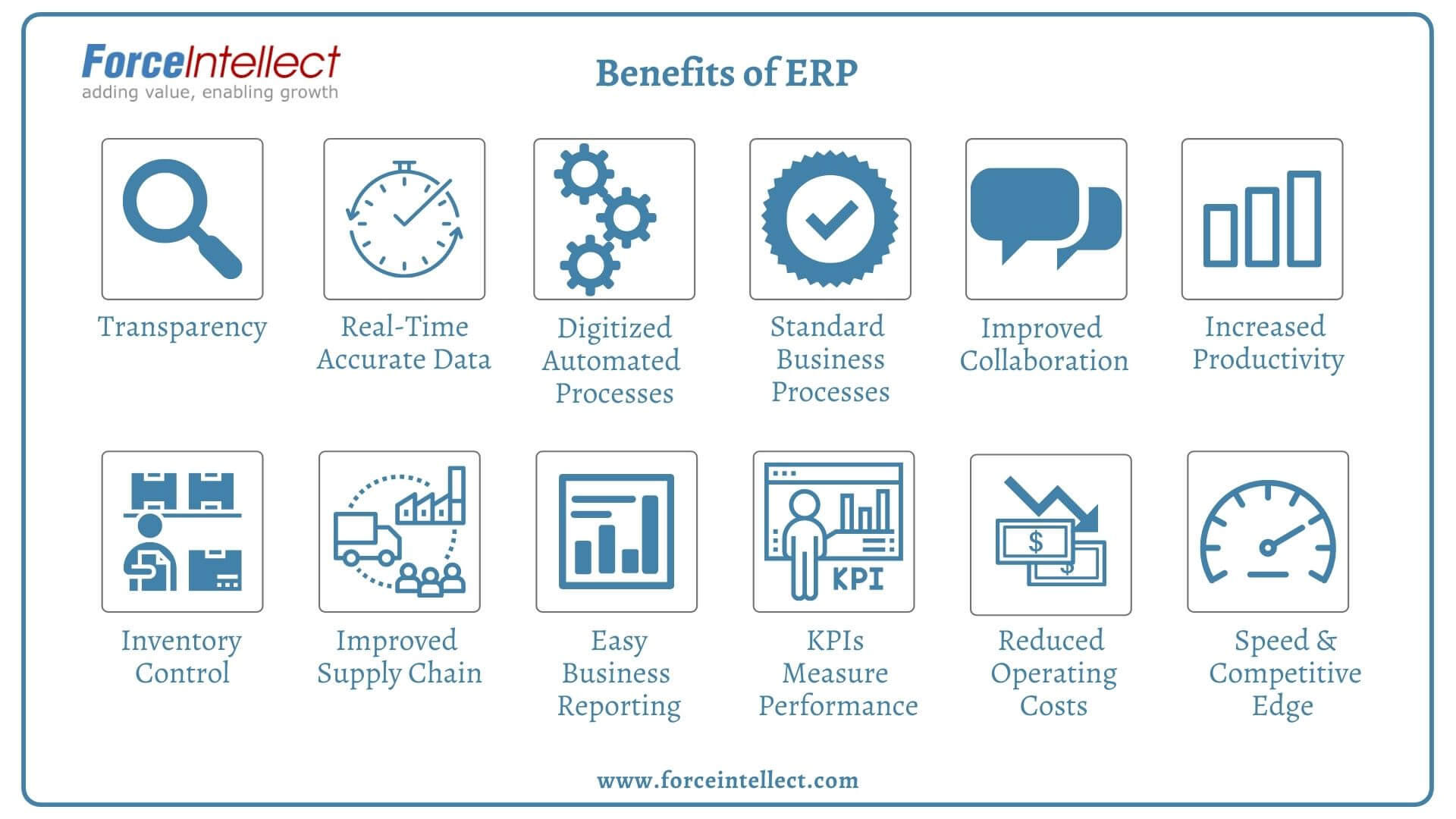 Benefits Of Erp Benefits Of Erp System Benefits Of Erp Software 