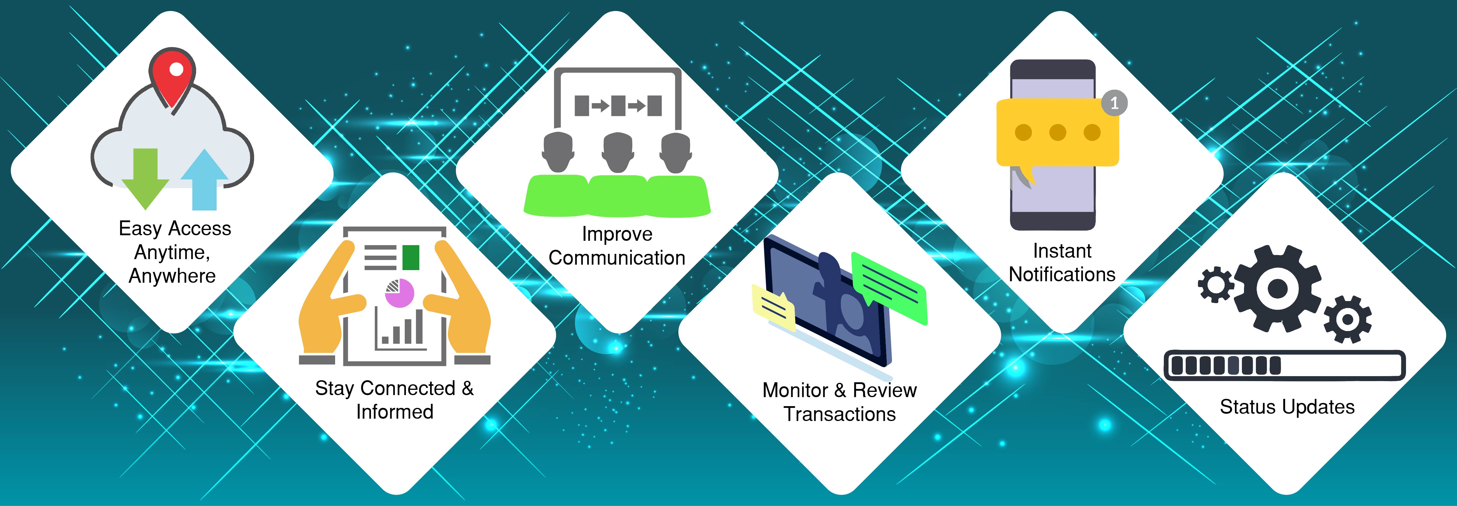 Spectrum ERP Mobile Apps