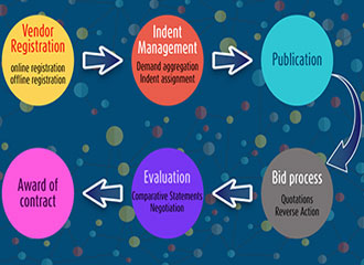 Force Intellect eProcurement Solution