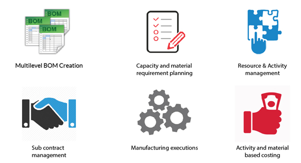 Spectrum ERP Planning and Production Module