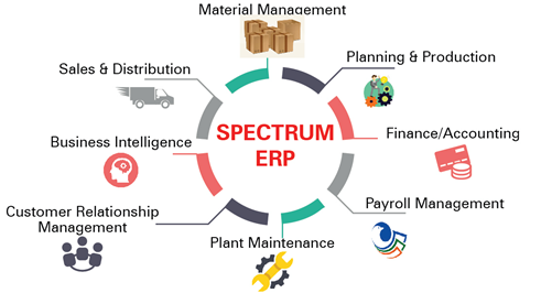 Spectrum ERP for Manufacturing SMEs