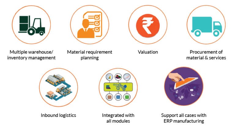 spectrum-erp-material-management-module-material-requirement-planning