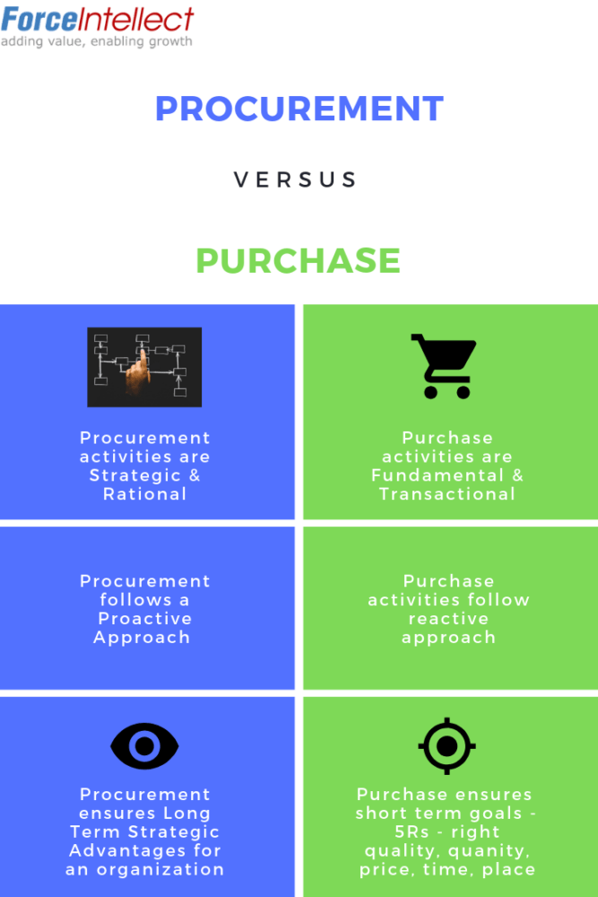 procurement-vs-purchasing
