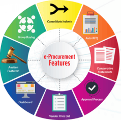 9 Steps of Effective Procurement Process | Strategic Procurement Process