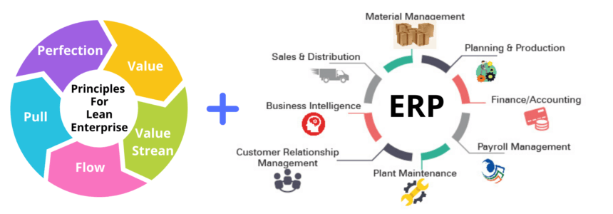 How to create a Lean Enterprise with ERP?