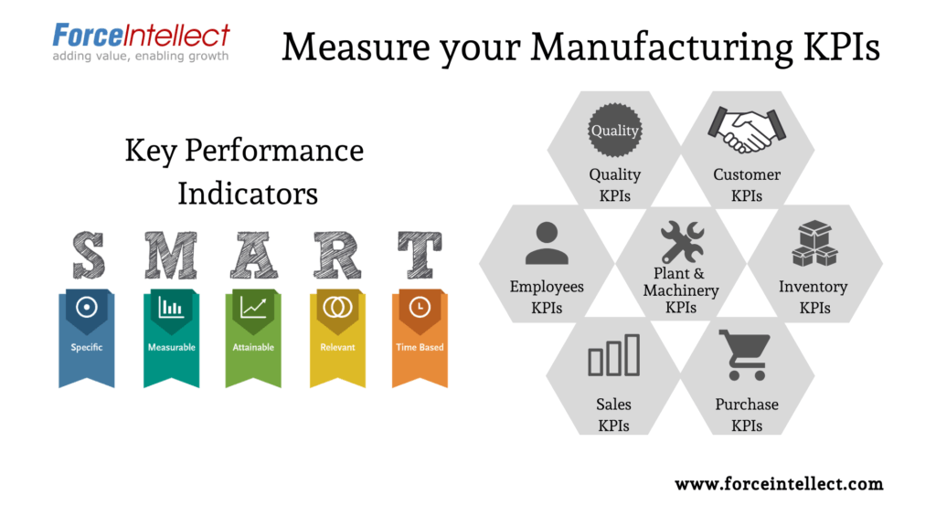 Measure Your Manufacturing KPIs Force Intellect