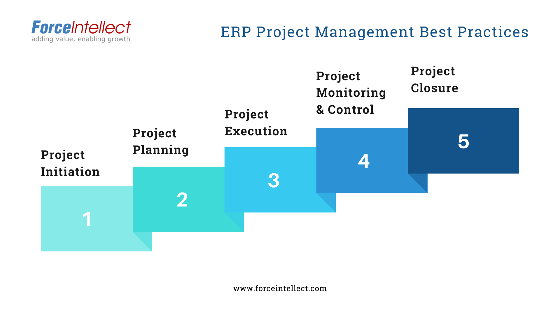 ERP Project Management Best Practices