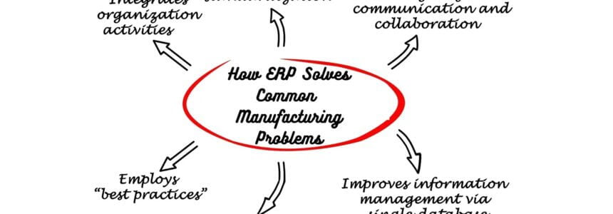 Common Manufacturing Problems that ERP Solves