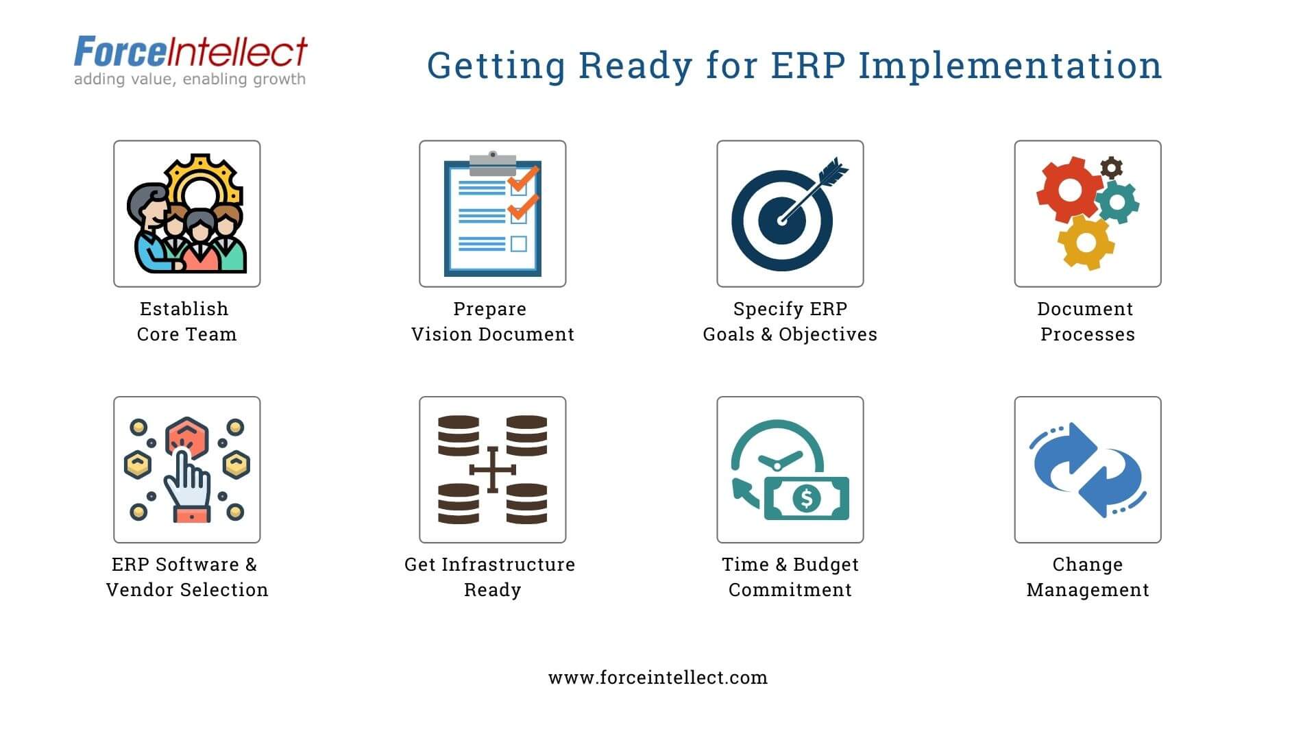 Getting Ready for ERP Implementation