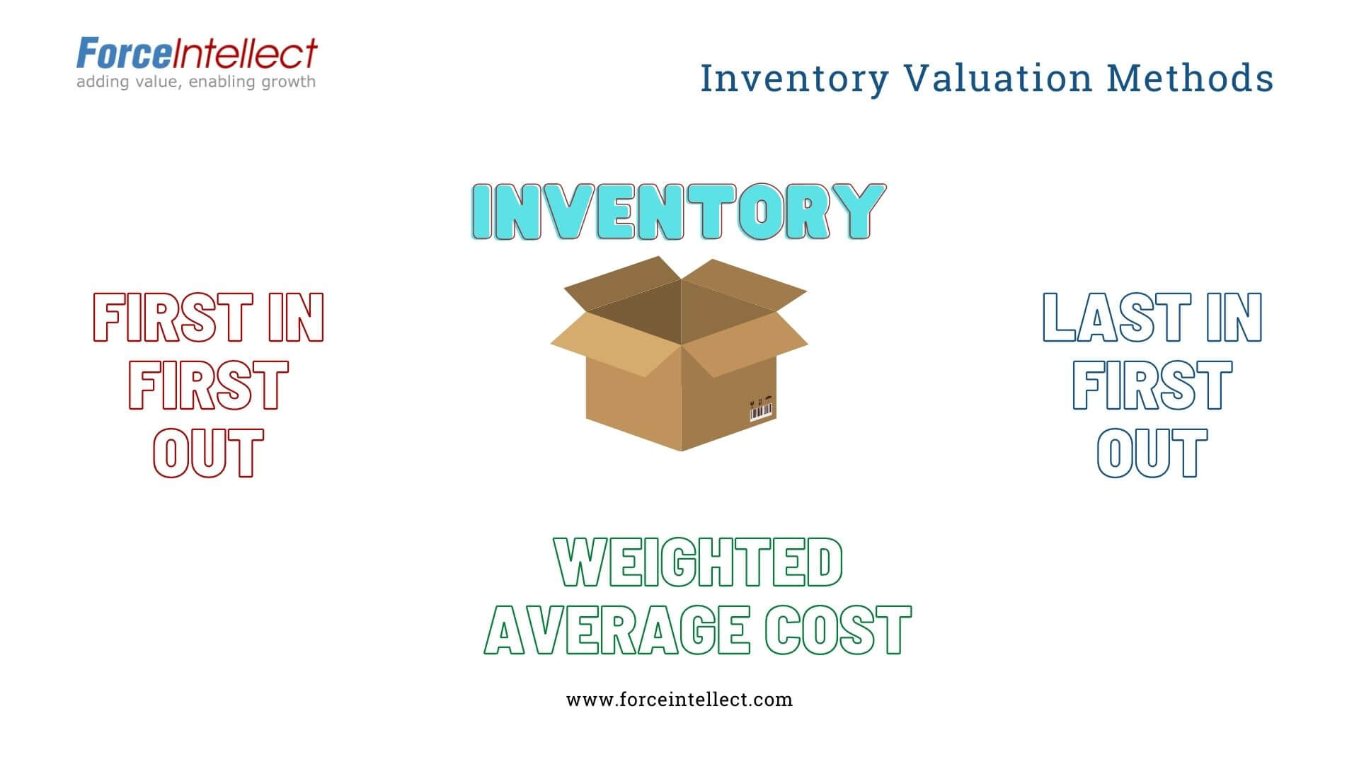 Inventory valuation methods