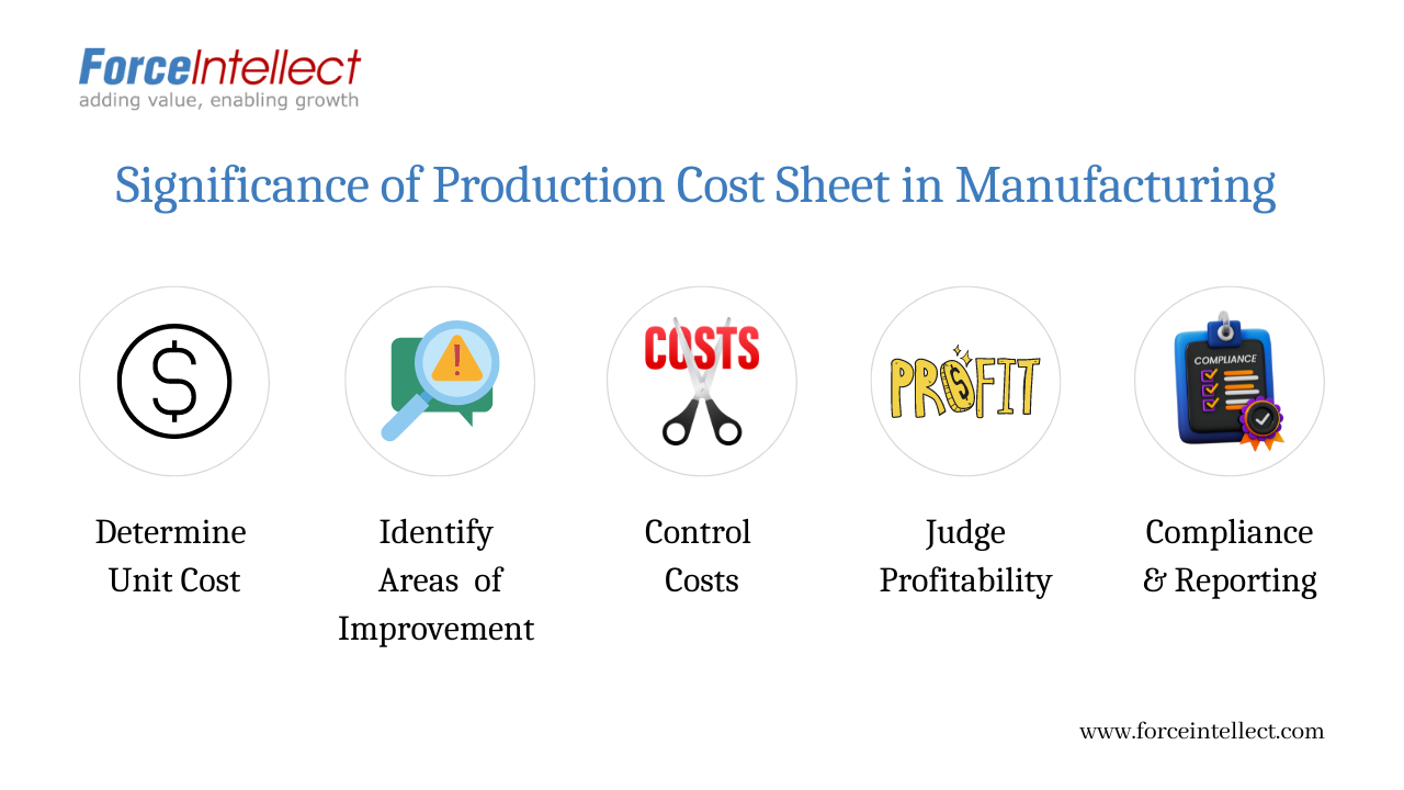Significance of Production Cost Sheet in Manufacturing